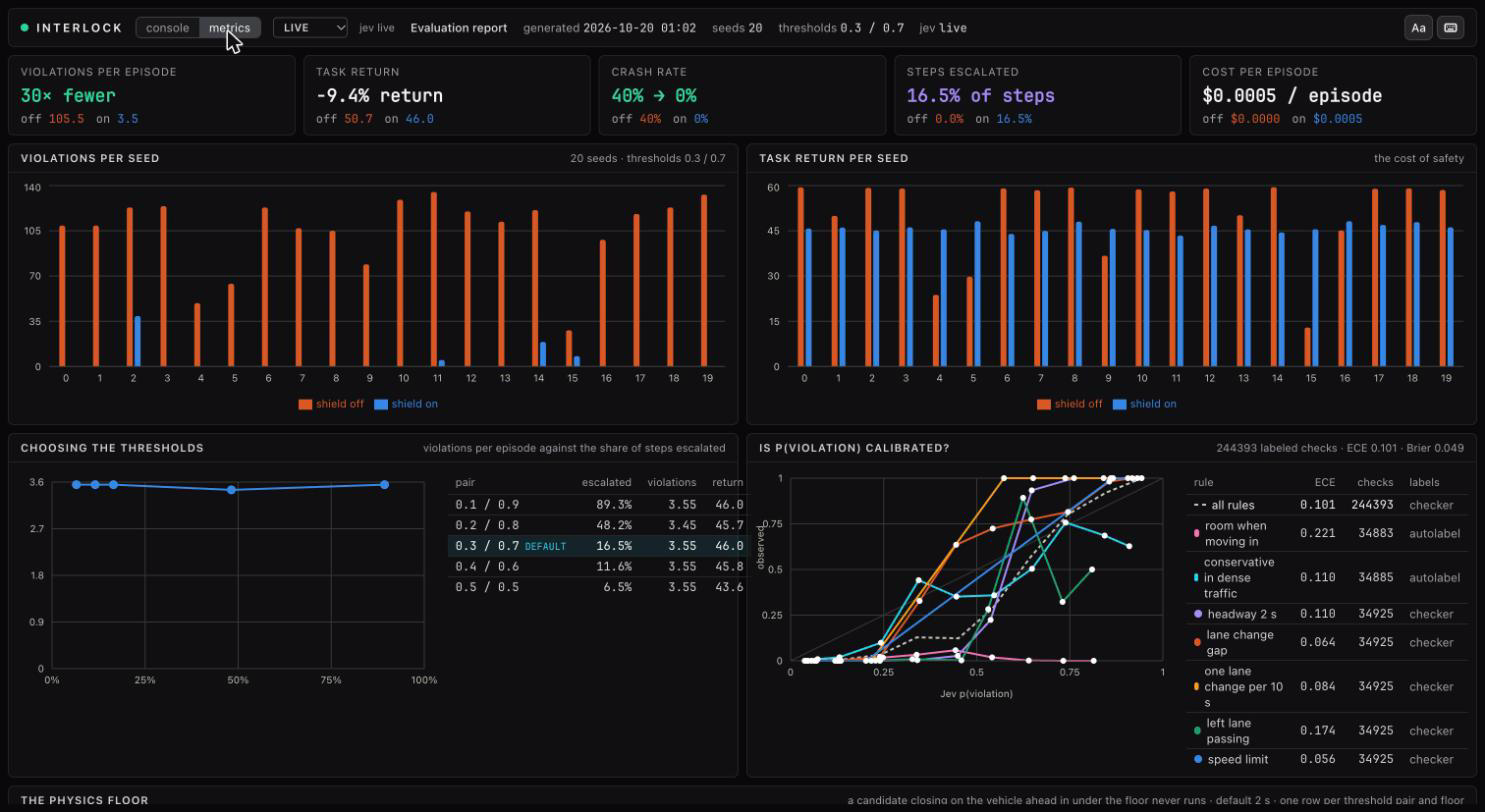 The metrics tab